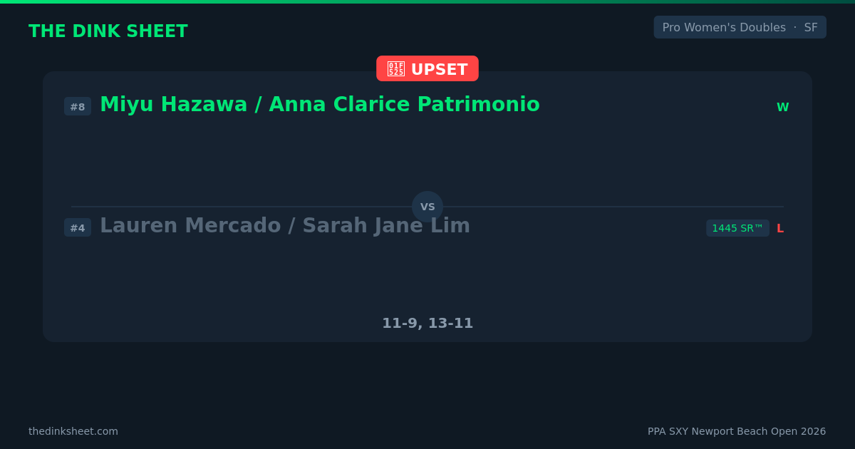 Miyu Hazawa / Anna Clarice Patrimonio vs Lauren Mercado / Sarah Jane Lim