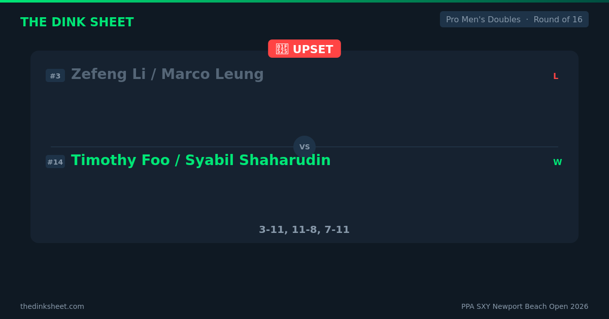 Zefeng Li / Marco Leung vs Timothy Foo / Syabil Shaharudin